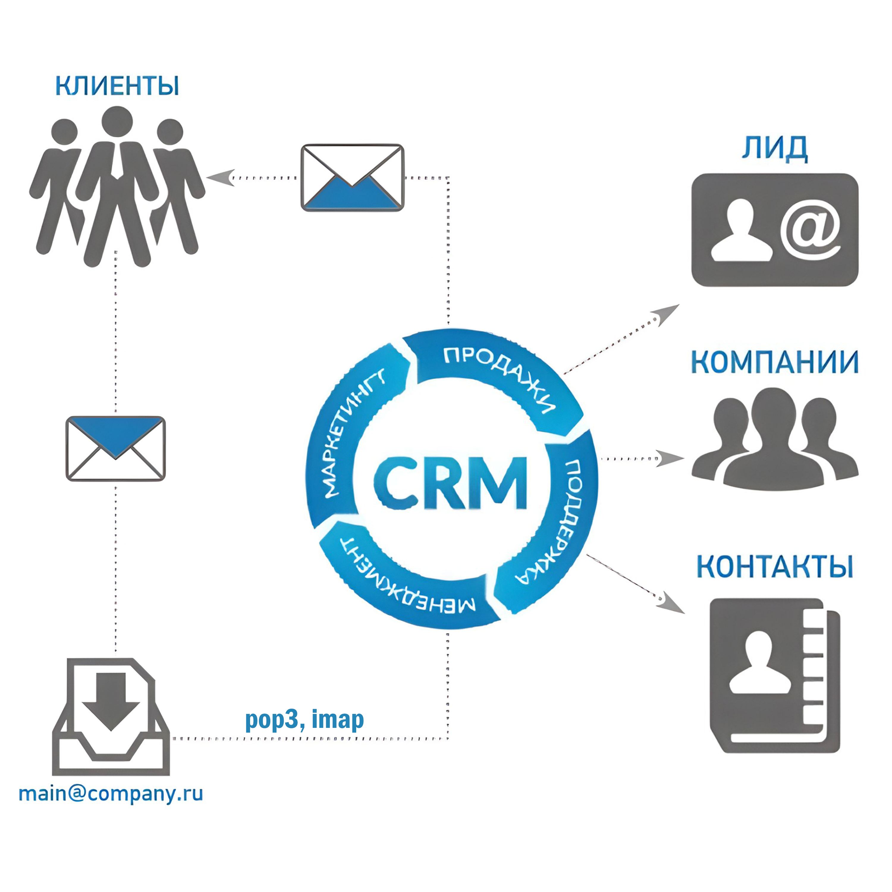 CRM